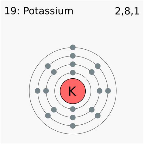 valency of potassium.